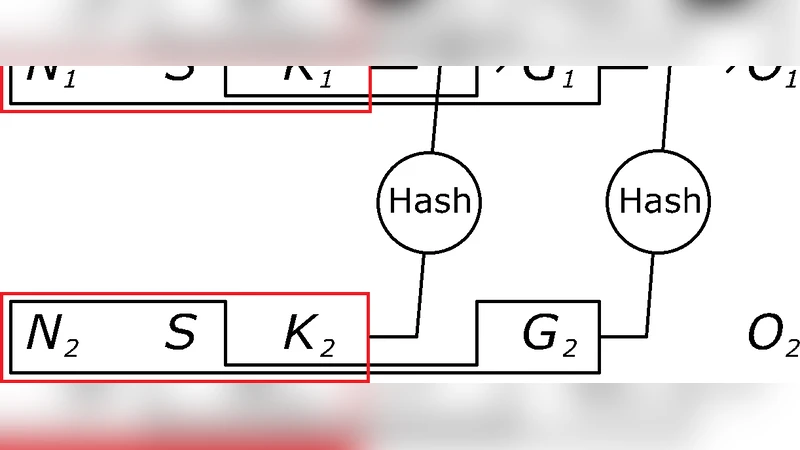 Hasq Hash Chains