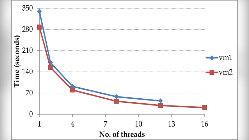 Are Clouds Ready to Accelerate Ad hoc Financial Simulations?