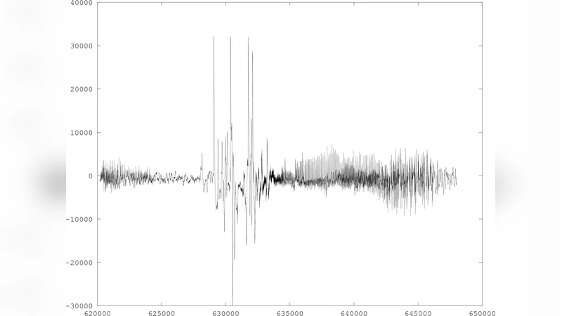Properties of Farey Sequence and their Applications to Digital Image   Processing