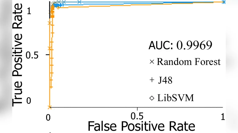 Feature extraction from complex networks: A case of study in genomic   sequences classification