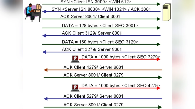 A Tutorial on Network Security: Attacks and Controls