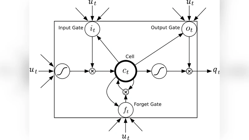 Learning Temporal Dependencies in Data Using a DBN-BLSTM