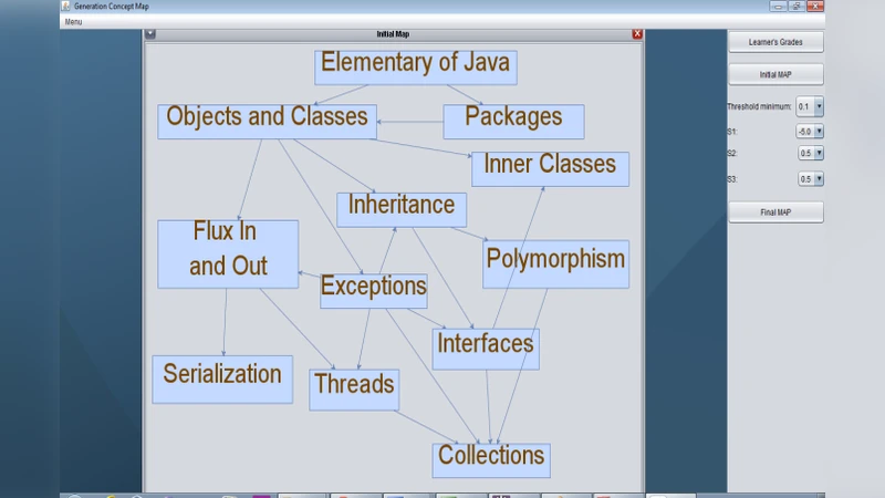 A New Approach of Learning Hierarchy Construction Based on Fuzzy Logic