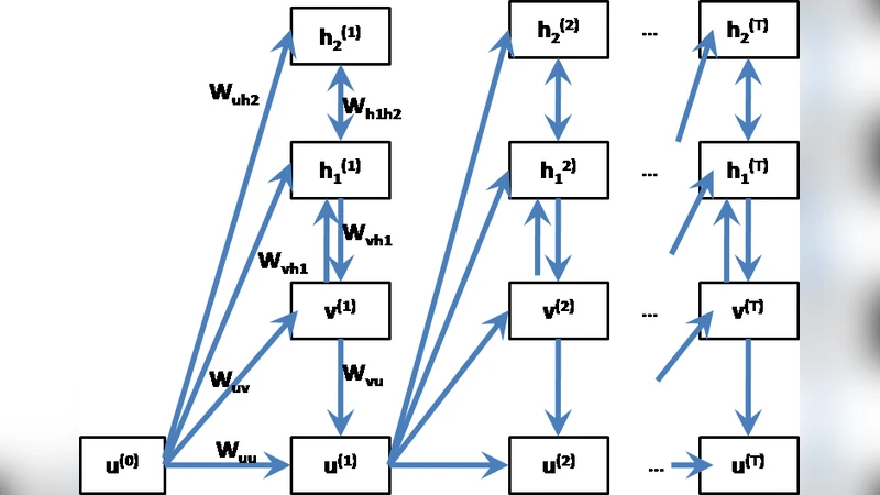Polyphonic Music Generation by Modeling Temporal Dependencies Using a   RNN-DBN