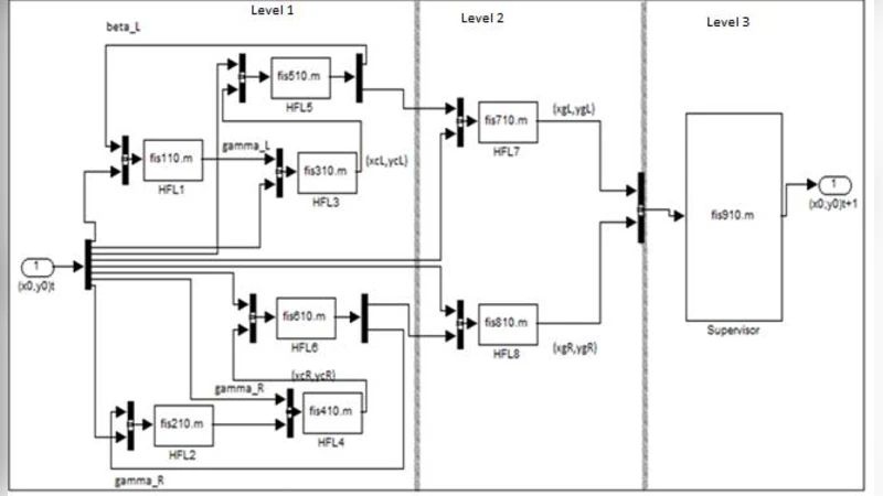 Some bounds on the size of codes