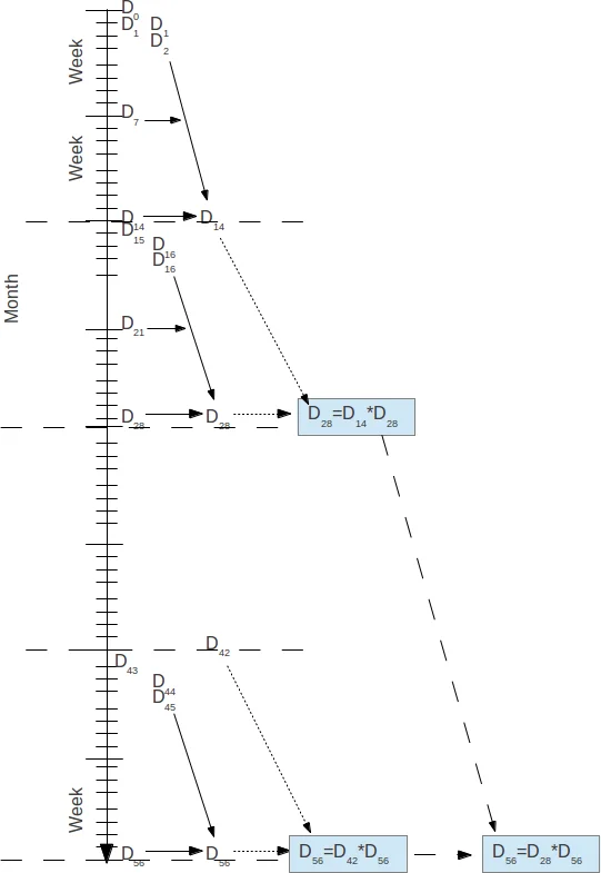 Minimum Volume Conformal Sets for Multivariate Regression