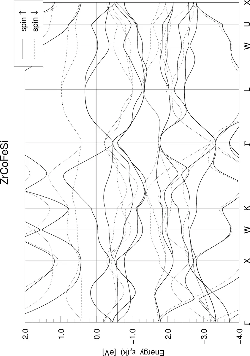 First-principles study of four quaternary Heusler alloys ZrMnVZ and   ZrCoFeZ (Z=Si, Ge)