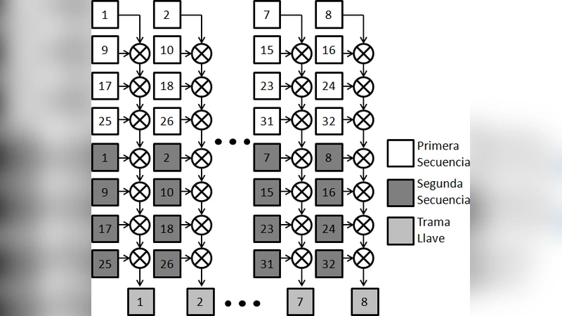 Implementation of a Stream Cipher Based on Bernoullis Map