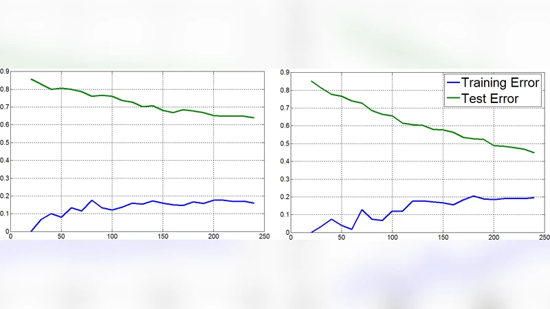 Learning Deep Temporal Representations for Brain Decoding