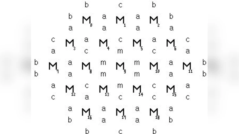Range of magic constant on Hexagonal Tortoise Problem