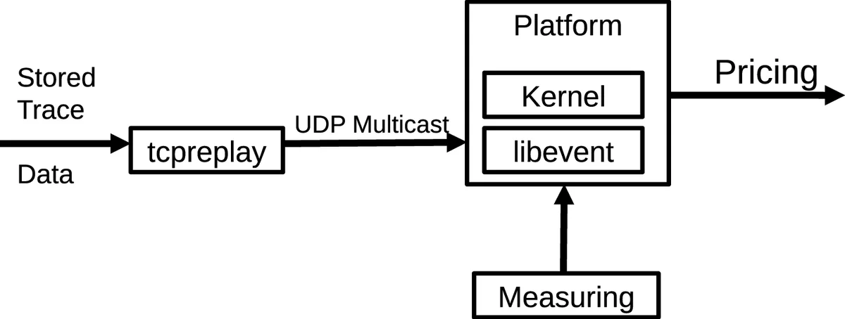 Admissible and attainable convergence behavior with stagnation mirroring in restarted (block) GMRES