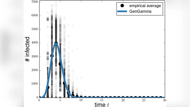 Maximum Entropy Models of Shortest Path and Outbreak Distributions in   Networks