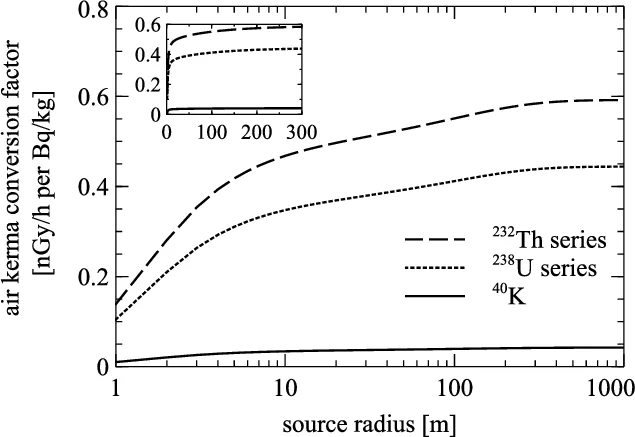 Physics Encoded Spatial and Temporal Generative Adversarial Network for Tropical Cyclone Image Super-resolution