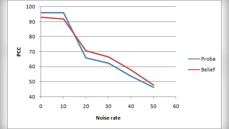 Classification of Message Spreading in a Heterogeneous Social Network