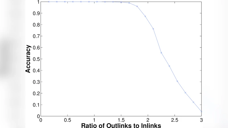 A Modular Multiscale Approach to Overlapping Community Detection
