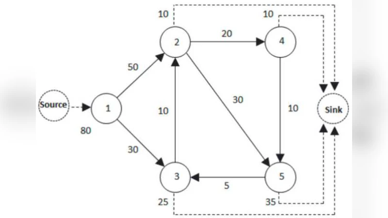 Flow Distances on Open Flow Networks