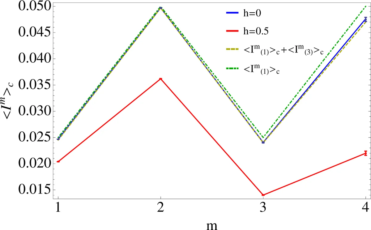 Integrable non-equilibrium steady state density operators for boundary   driven XXZ spin chains: observables and full counting statistics