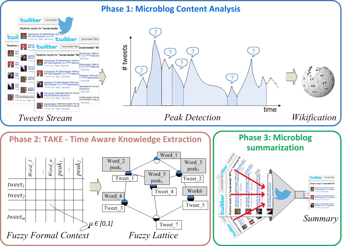 MedClarify: An information-seeking AI agent for medical diagnosis with case-specific follow-up questions