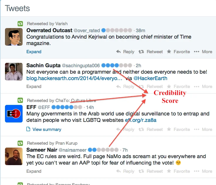 TweetCred: Real-Time Credibility Assessment of Content on Twitter