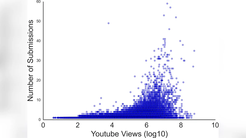 Popularity and Quality in Social News Aggregators: A Study of Reddit and   Hacker News