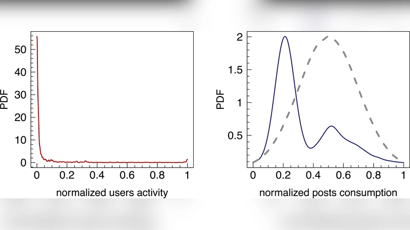 Everyday the Same Picture: Popularity and Content Diversity