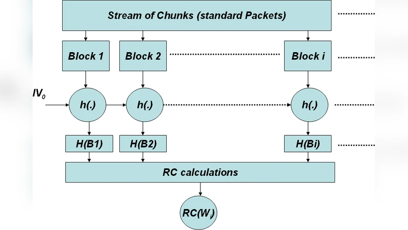 Integrative genomics analysis identifies pericentromeric regions of   human chromosomes affecting patterns of inter-chromosomal interactions