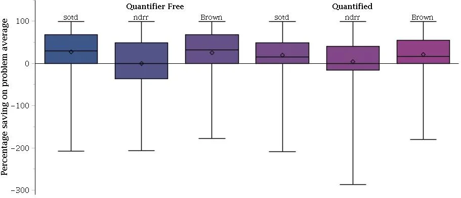 Computing all identifiable functions of parameters for ODE models
