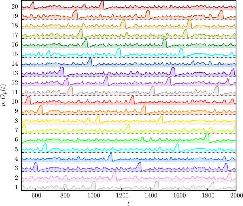 Attractor Metadynamics in Adapting Neural Networks