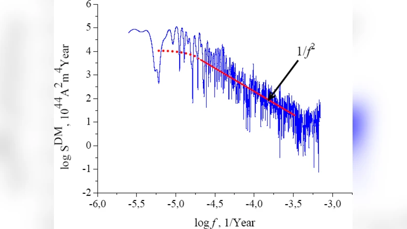 Randomness and Earth climate variability