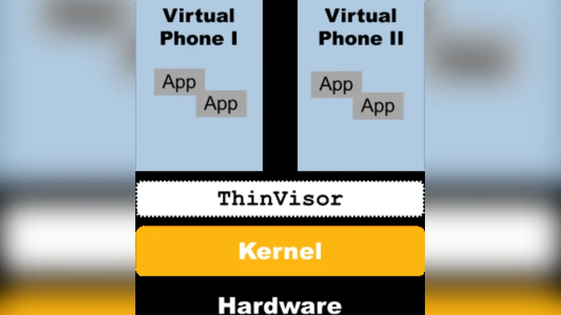 Evaluation of Security Solutions for Android Systems