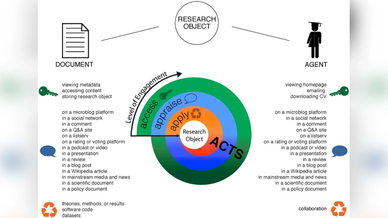 Interpreting "altmetrics": viewing acts on social media through the lens   of citation and social theories