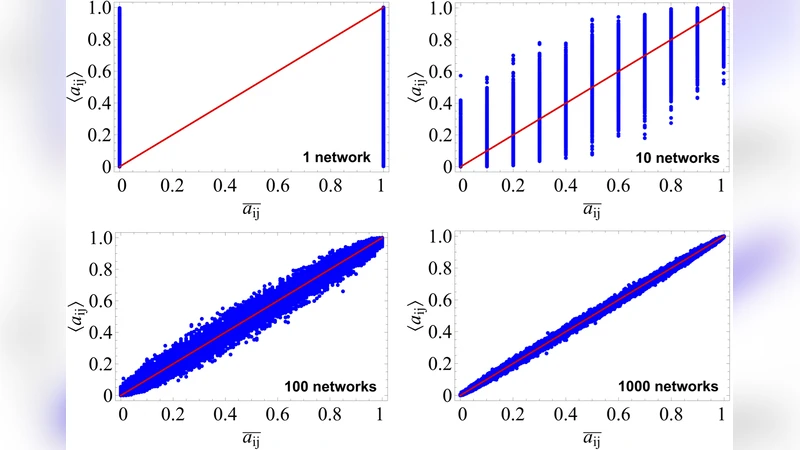 Unbiased sampling of network ensembles