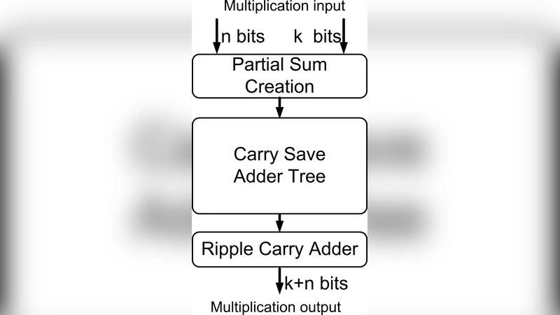 A simple method for decision making in robocup soccer simulation 3d   environment