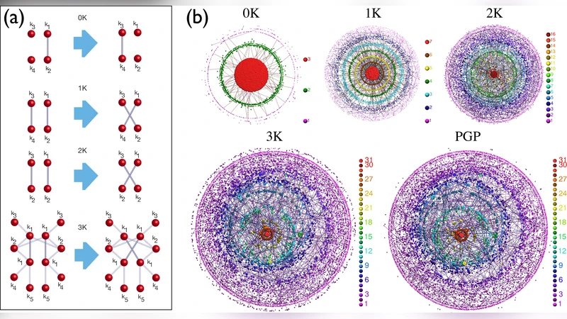 How small are building blocks of complex networks