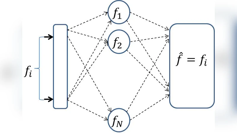 Why does Deep Learning work? - A perspective from Group Theory