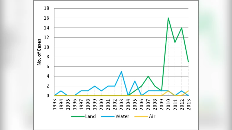 Investigating the Impact of Global Positioning System Evidence