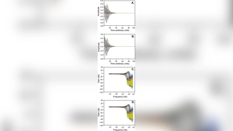 FPGA Implementation of the CAR Model of the Cochlea