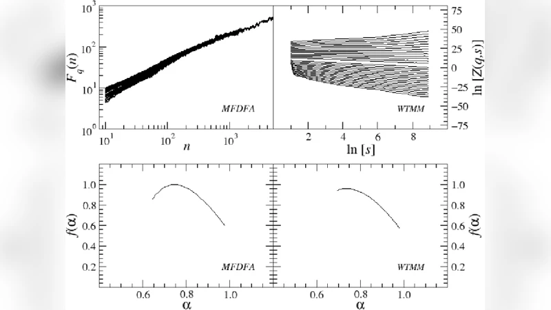 Multifractal analysis of sentence lengths in English literary texts