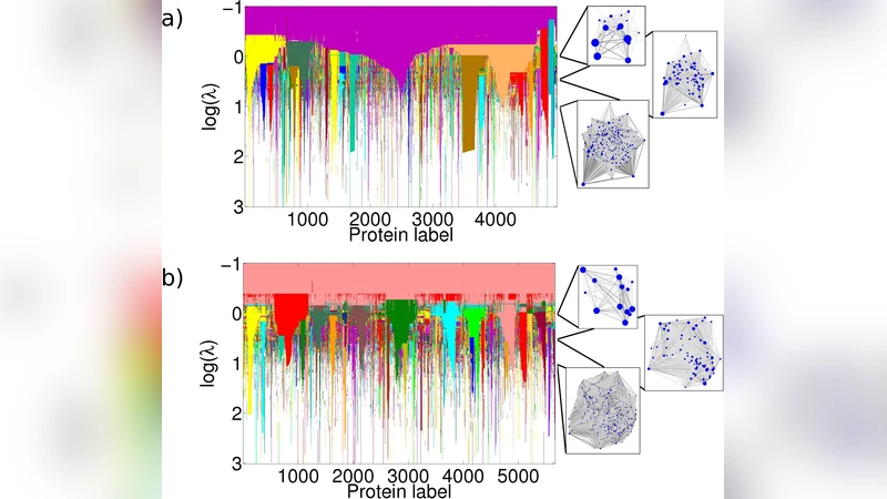 The Function of Communities in Protein Interaction Networks at Multiple   Scales