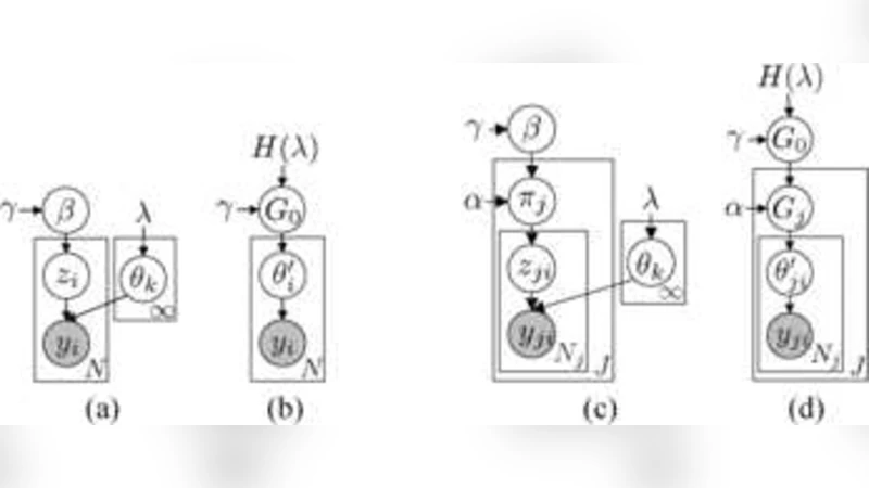 A sticky HDP-HMM with application to speaker diarization
