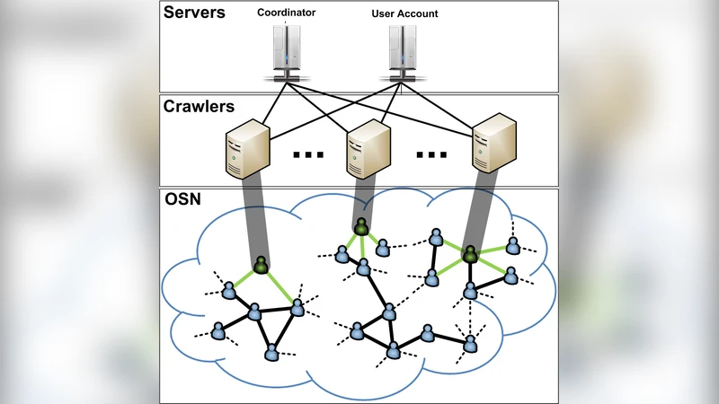 A Walk in Facebook: Uniform Sampling of Users in Online Social Networks