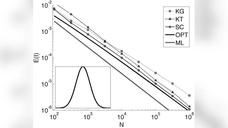 Self-consistent method for density estimation