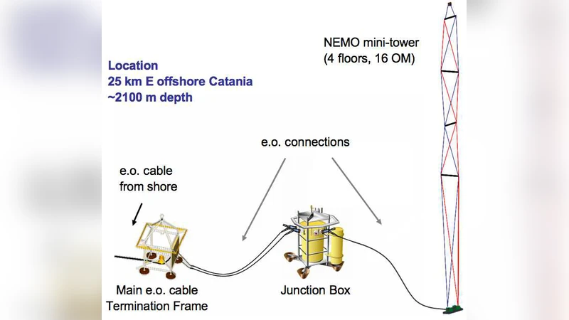 Measurement of the atmospheric muon flux with the NEMO Phase-1 detector