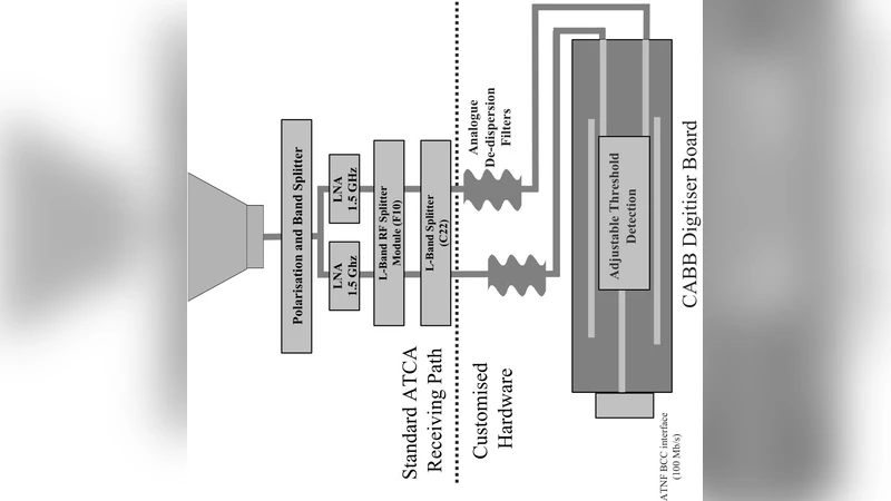 LUNASKA experiments using the Australia Telescope Compact Array to   search for ultra-high energy neutrinos and develop technology for the lunar   Cherenkov technique