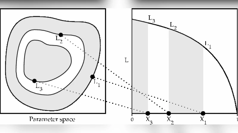 Bayesian coherent analysis of in-spiral gravitational wave signals with   a detector network