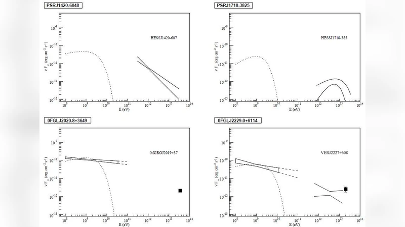 A search for VHE counterparts of Galactic Fermi bright sources and MeV   to TeV spectral characterization