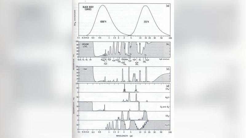 Man made global warming explained - closing the blinds