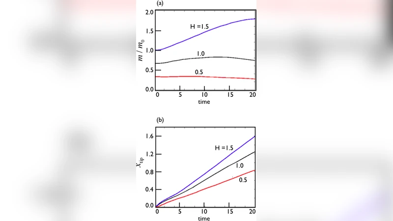 Turbidity current flow over an obstacle and phases of sediment wave   generation