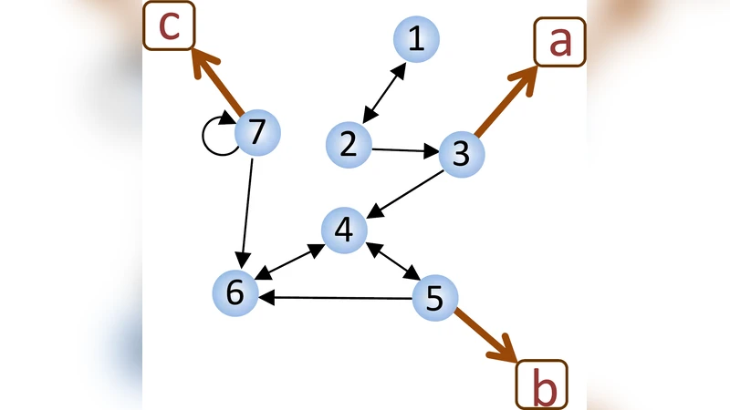 On the genericity properties in networked estimation: Topology design   and sensor placement