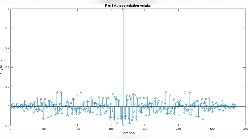 A Class of Random Sequences for Key Generation